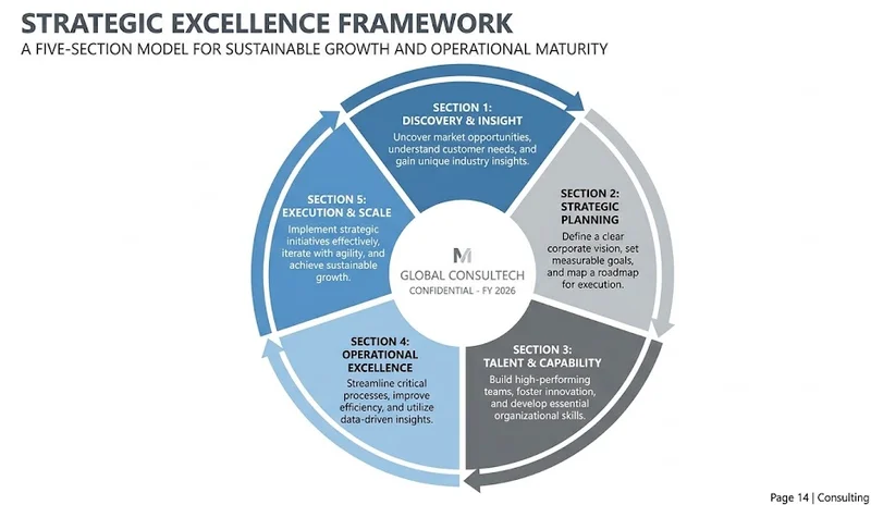 Five-pillar technical SEO audit framework showing crawl health, content clarity, authority signals, AI readiness, and conversion optimization