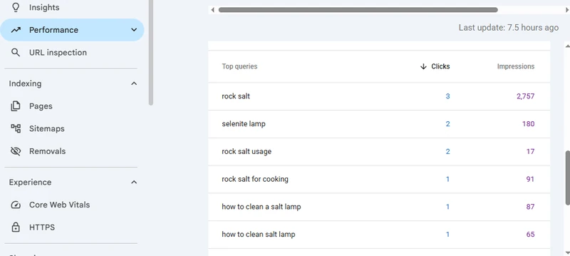 image showing google search console keyword and clicks